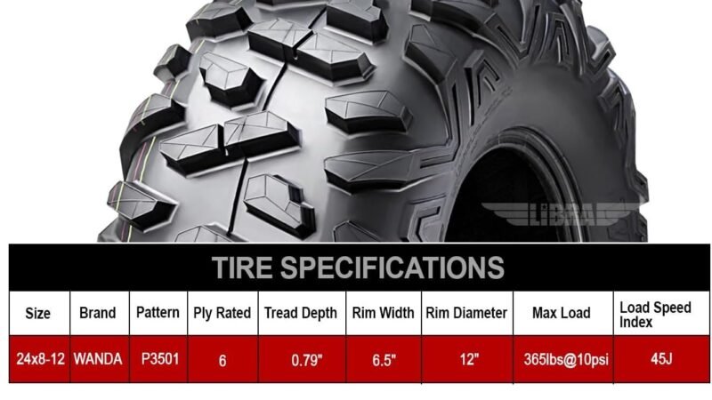 WANDA All Terrain ATV Tires Review